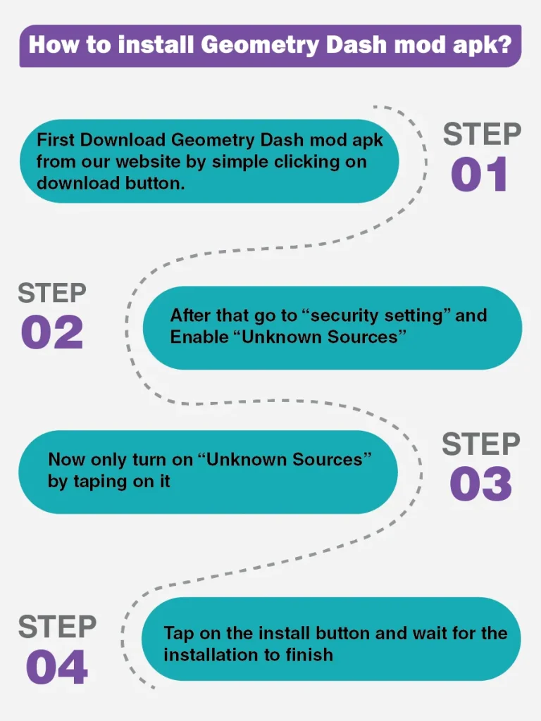 Geometry Dash infographic